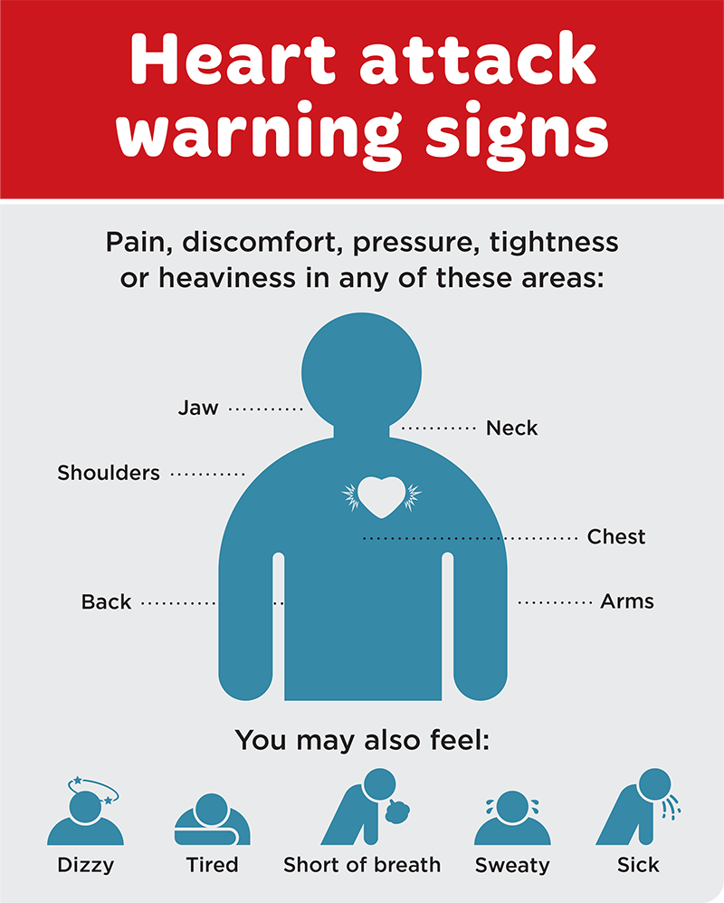 heart attack warning signs